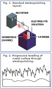 Electropolishing with electric discharge.jpg