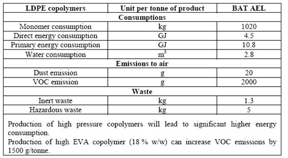 BAT associated emission and consumption levels2.jpg