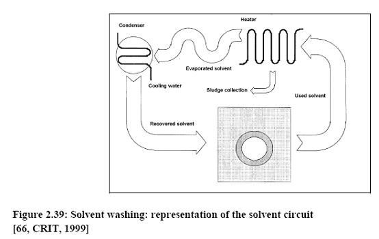 Representation of the solvent circuit1.jpg