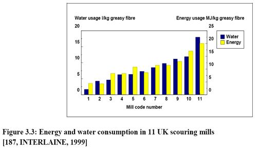 Energy and Water consumption in Wool scouring1.jpg