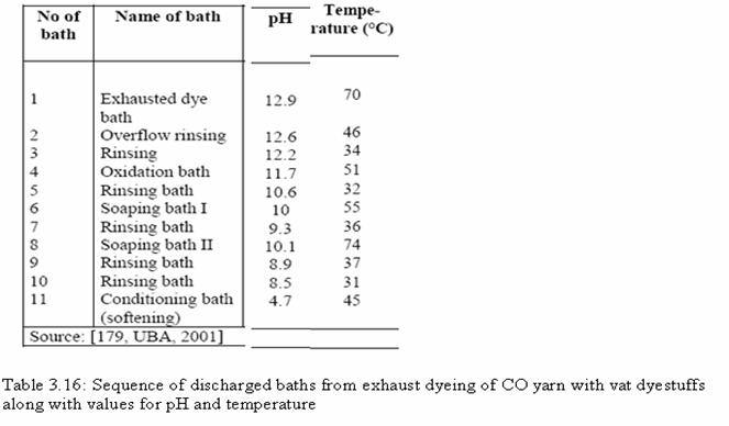 Typical parameters of the process-Dyeing2.jpg