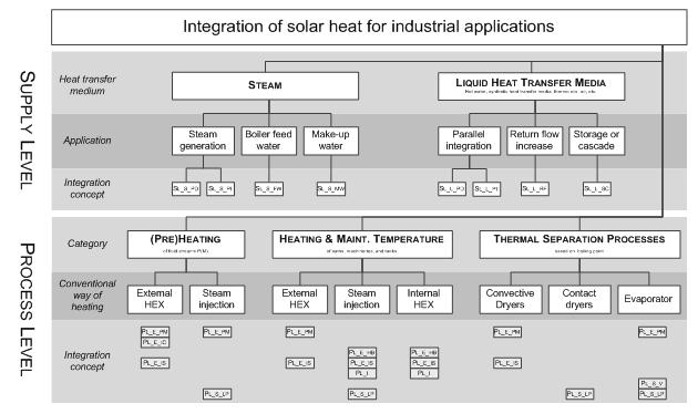 Ship solar integration schmidt.jpg