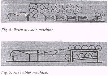 Warp division machine.jpg