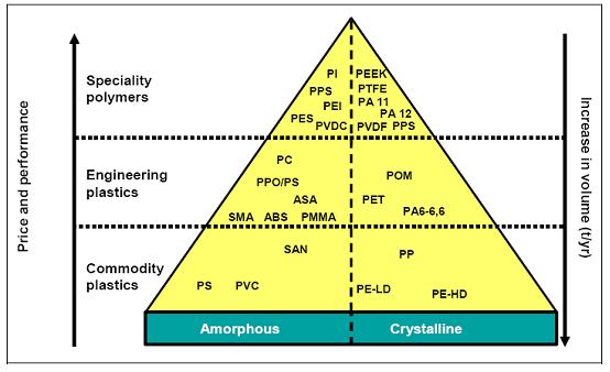 Classification of thermoplastic polymers.jpg