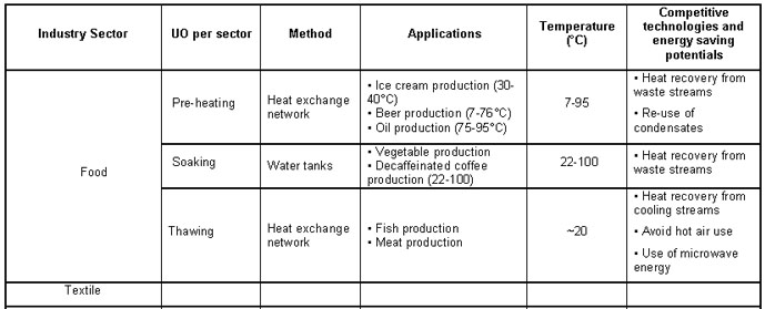 File:Other process heating in general.jpg