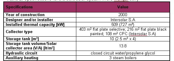 Specifications for the built solar system in the Mevgal dairy.jpg