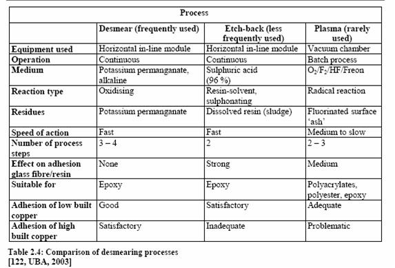 Comparison of desmearing processes.jpg