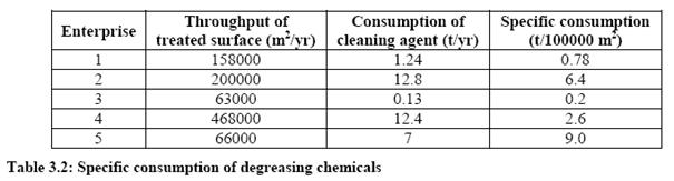 Solvent degreasing in surface industry4.jpg
