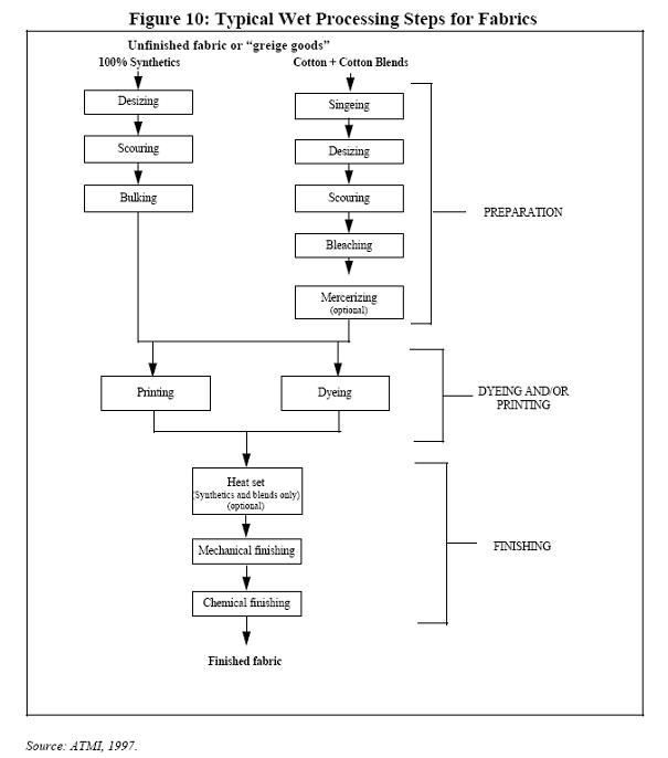 Process Flowsheet-Scouring in cotton and bast fibres.jpg