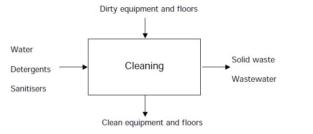 Flowdiagram cleaning.JPG