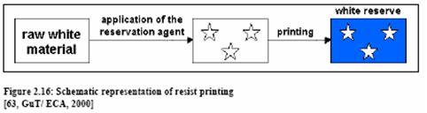 Schematic representation of resist printing.jpg