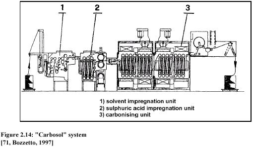Carbosoll system.jpg