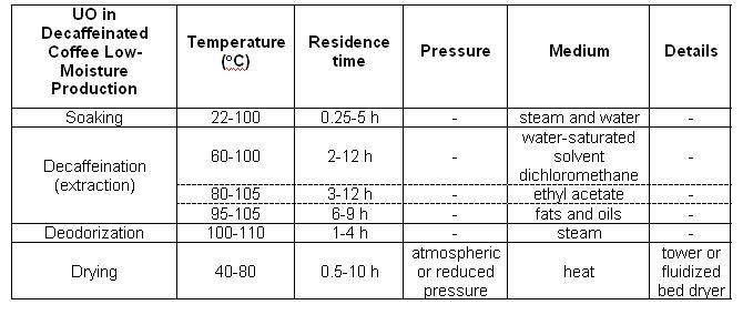 Low-moisture processes, table1.jpg