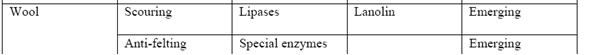 Enzyme catalysed finishing treatment-add.inform.jpg