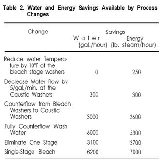 Reduce water flow rates2.jpg
