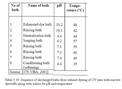 Sequenz of discharged baths.jpg
