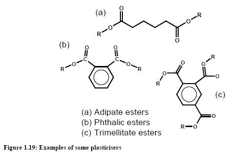 Overview-Plasticisers.jpg