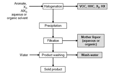 Halogenation-biocides and plant health products2.jpg