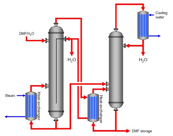 Changes in the process-Distillation.jpg