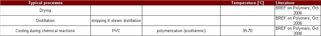 Typical processes-polyvinyl chloride.jpg