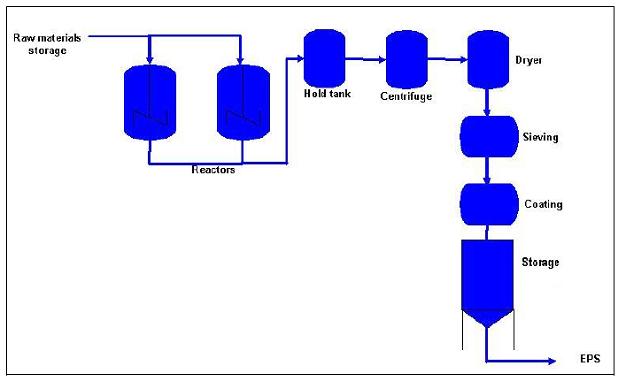 Flow diagram showing EPS production.jpg