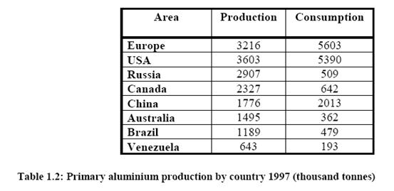 Primary aluminium production.jpg