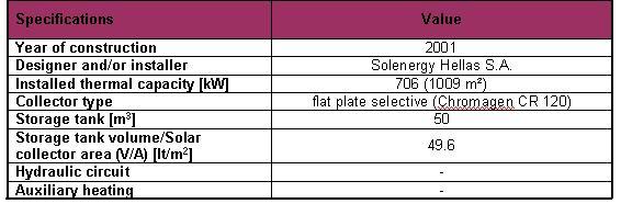 Specifications for the built solar system in the Tyras dairy.jpg