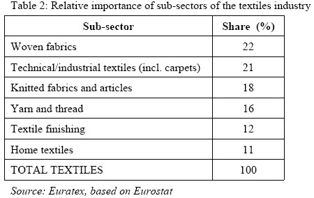 File:Info about textiles3.jpg