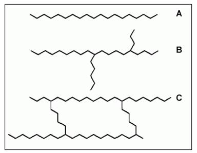 File:Basic structures of polymers.jpg