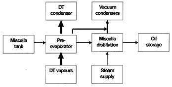 Flow diagram for the chemical refining of vegetable oils.jpg