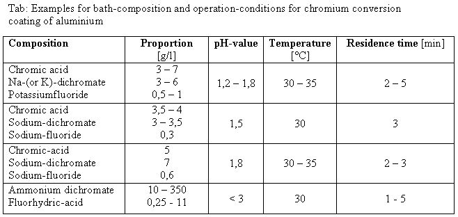 Chromium conversion coating of aluminium.jpg