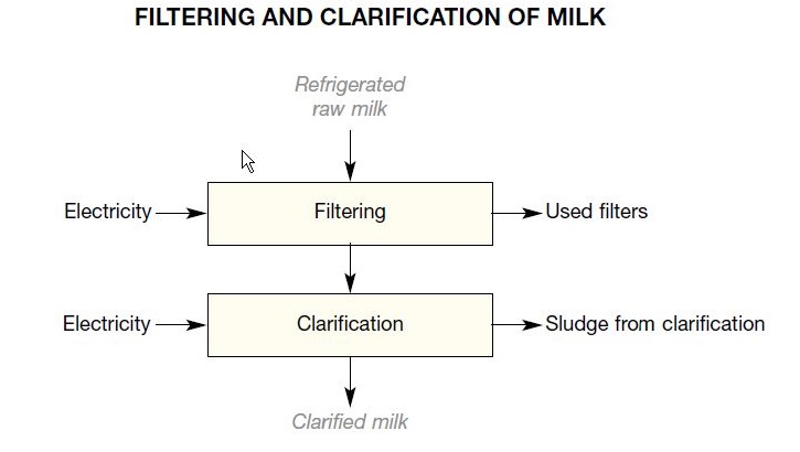 FilteringClarificationMilk.jpg