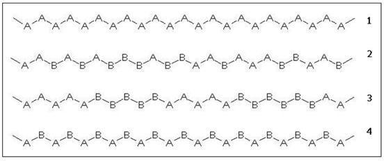 Chemical composition of linear AB copolymers.jpg