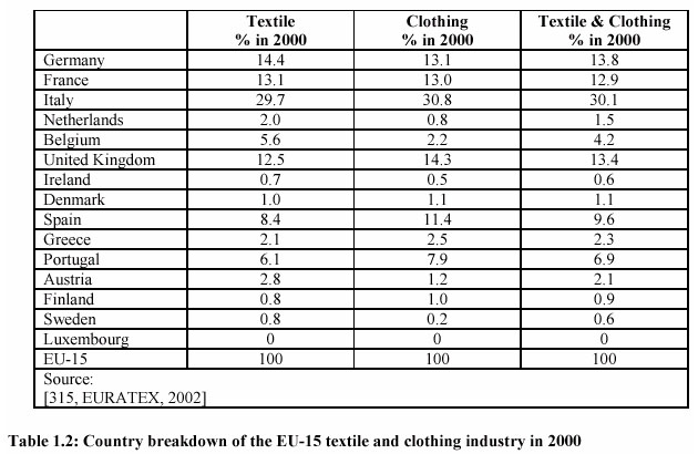 File:Info about textiles.jpg