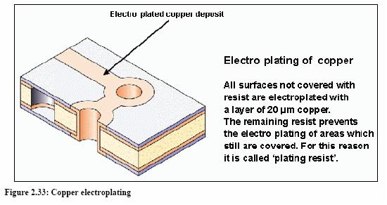 Copper electroplating.jpg
