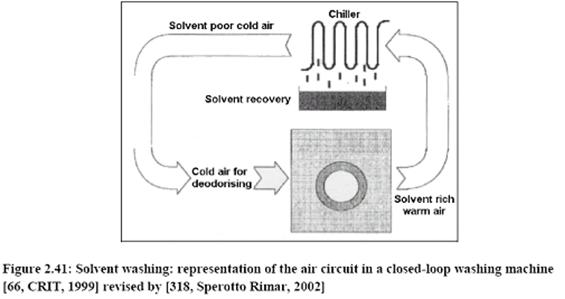 Representation of the air circuit3.jpg