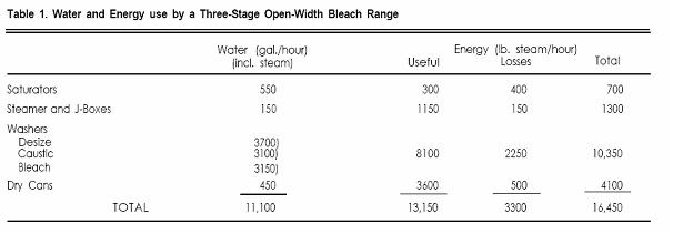 File:Reduce water flow rates.jpg