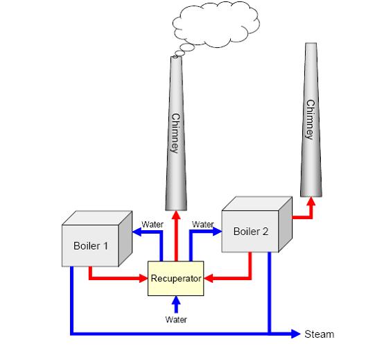 Example of energy supply setup with two boilers.jpg