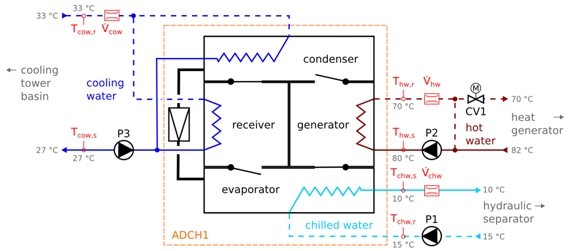 Hydraulic scheme adsorption chiller.jpg