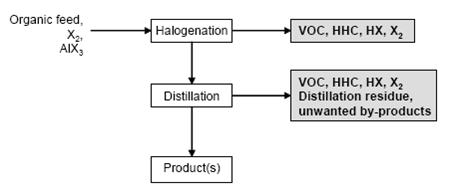 Halogenation-biocides and plant health products.jpg