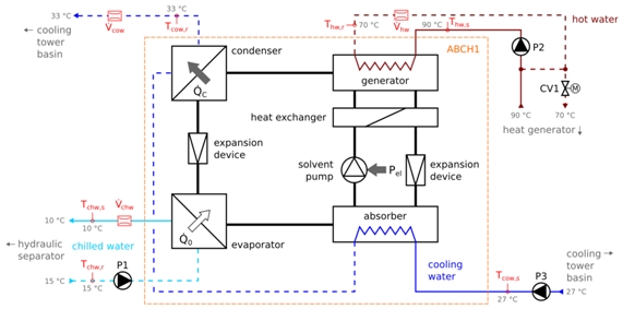 Hydraulic scheme absorption chiller.jpg