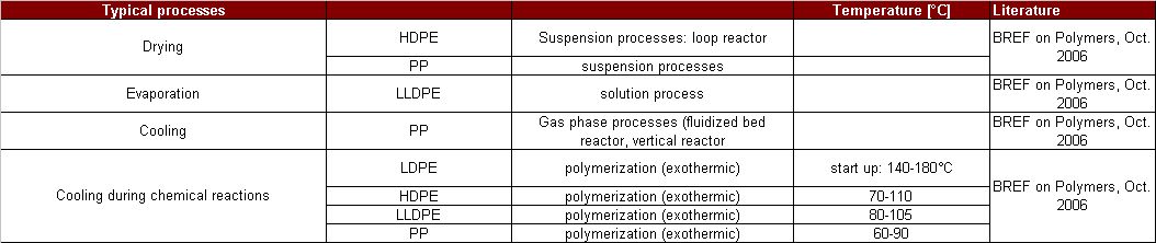 Typical processes-polyolefins.jpg