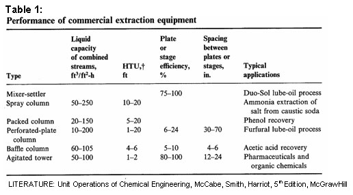 Extraction in general.jpg