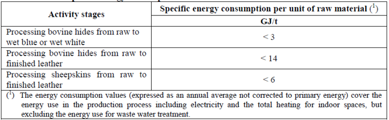 File:BAT energy consumption.PNG
