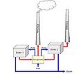 Example of energy supply setup with two boilers.jpg