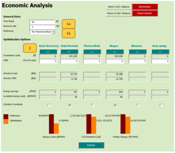 Economic analysis.png