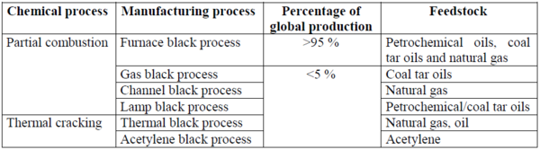 Manufacturing process table.PNG