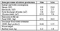 Benchmarks-solution polymerized rubber containing butadiene.jpg